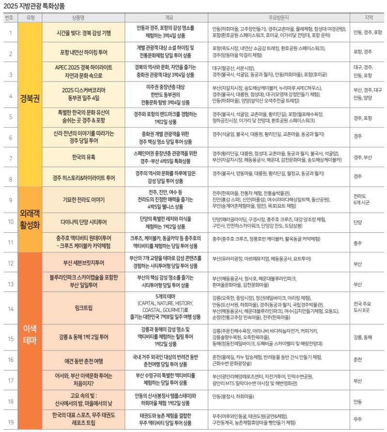 에디터 사진